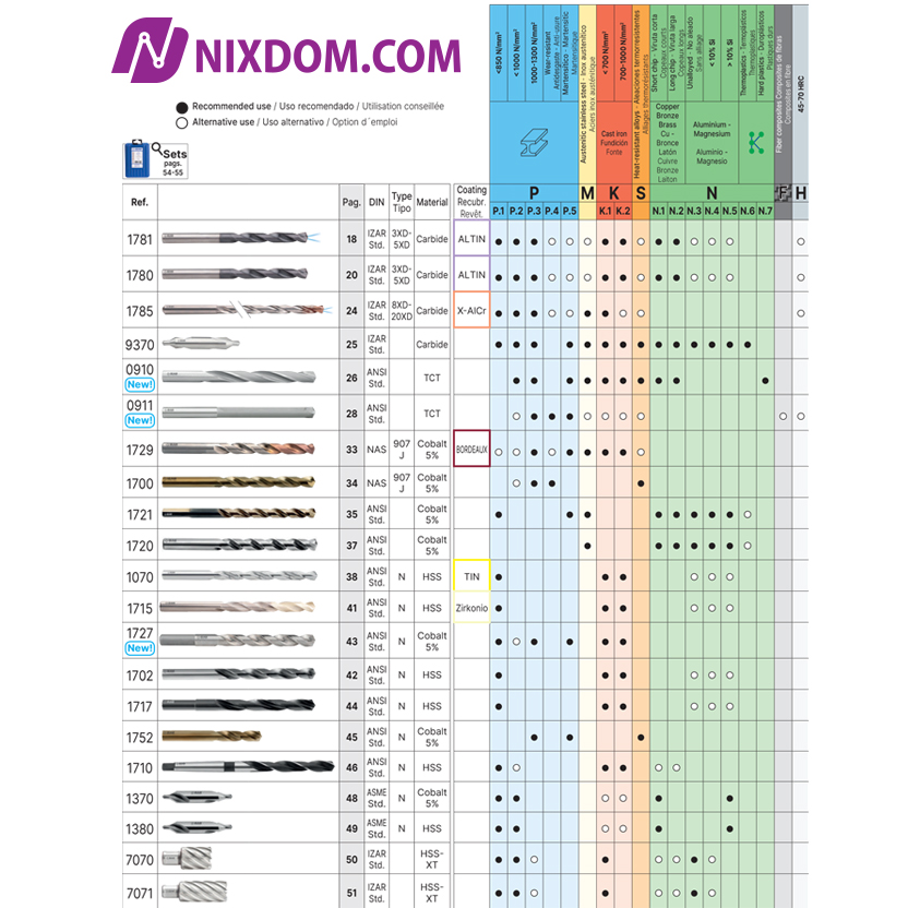 IZAR - Drill Bits Products Table